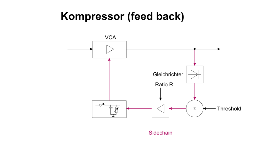 Kompressor Feed Back